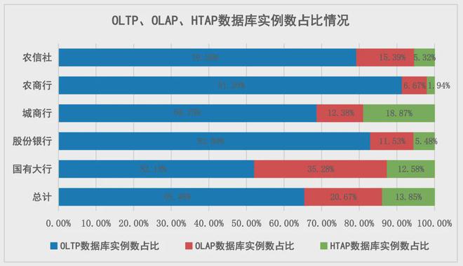 融业数据库创新发展研究麻将胡了试玩观点 金(图2)