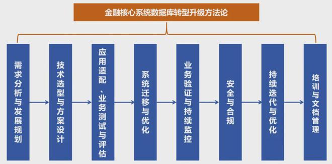 融业数据库创新发展研究麻将胡了试玩观点 金