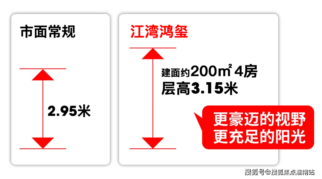 售楼处地理位置-_户型图_价格_容积率_楼盘简介_小区环境_户型配套麻将胡了试玩模拟器2025江湾鸿玺(售楼处电话)首页网站-江湾鸿玺(图26)