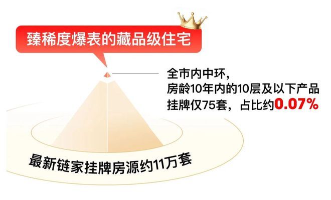 上售楼处- 网站发布@上海房天下麻将胡了游戏❂国贸中国铁建西派海(图11)