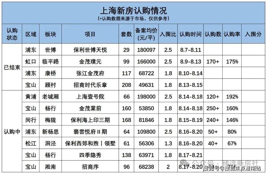 5最新房价-楼盘详情-户型配套丨2025 楼盘详情-价格-面积-户型麻将胡了宝山吴淞道一号售楼处电话首页网站- 吴淞道一号营销中心202(图30)