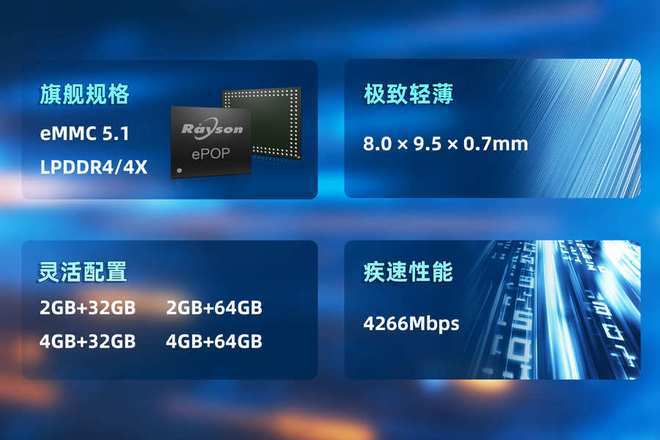 存储芯片赋能高端穿戴设备轻薄设计麻将胡了妙存科技持续优化ePOP(图1)