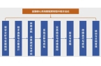 融业数据库创新发展研究麻将胡了试玩观点 